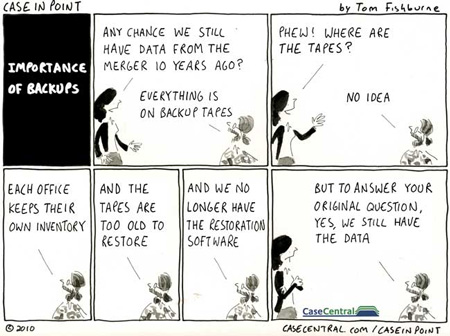 Importance of backups