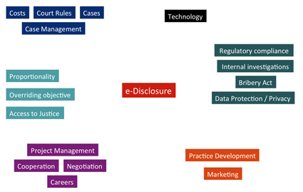 edisclosure-related subjects